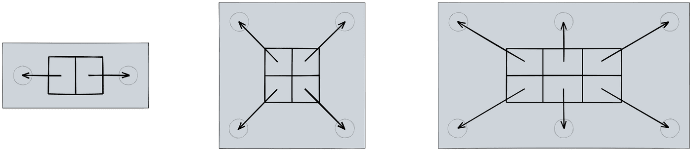 Divisões do pilar em blocos com 2, 4 e 6 estacas. Divisões do pilar em blocos com 2, 4 e 6 estacas.