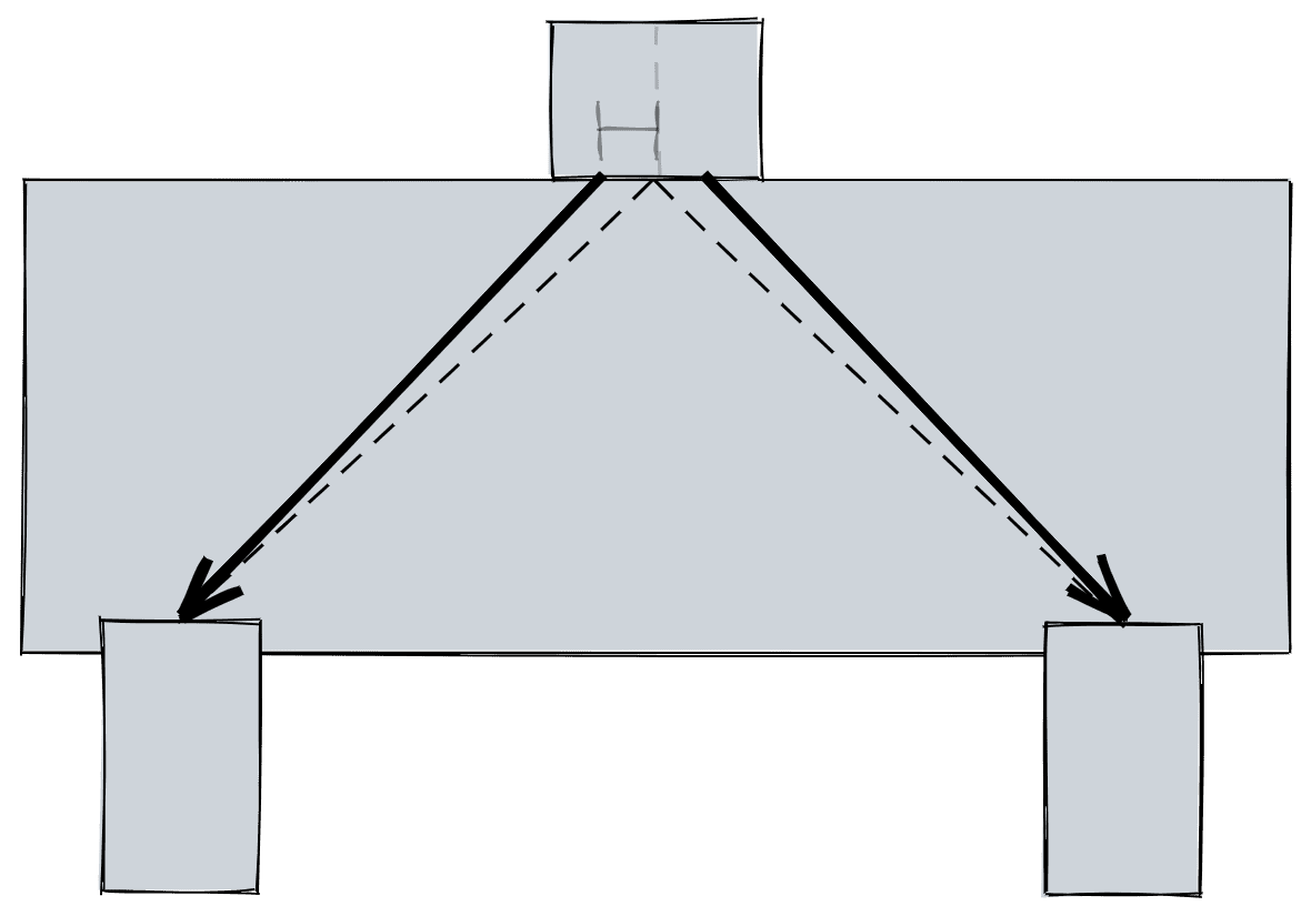 Comparação das bielas partindo do centro de um pilar relativamente pequeno. Comparação das bielas partindo do centro de um pilar relativamente pequeno.